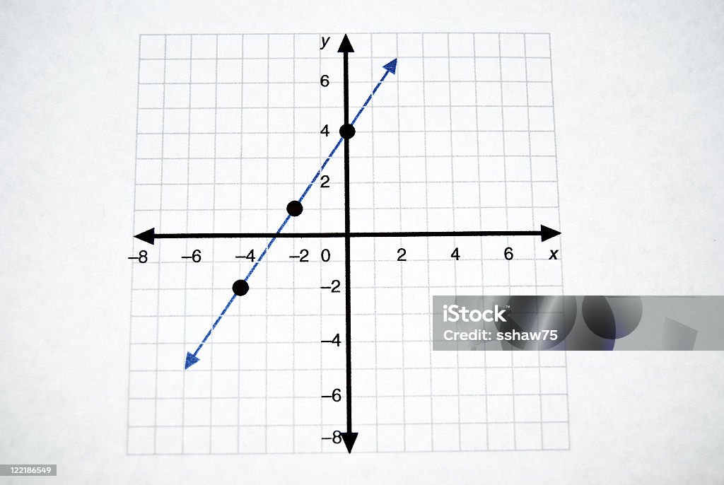 Cartesian Linear Graph A Linear Function Graph With A Grid Background Stock Photo - Download ...