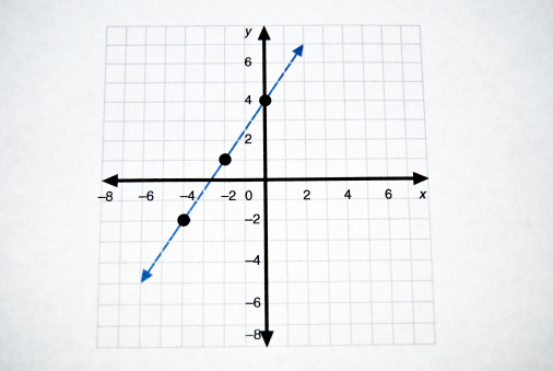 Linear Mathatical Bar Graph A Linear Function Graph With A Grid Background Stock Photo - Download ...