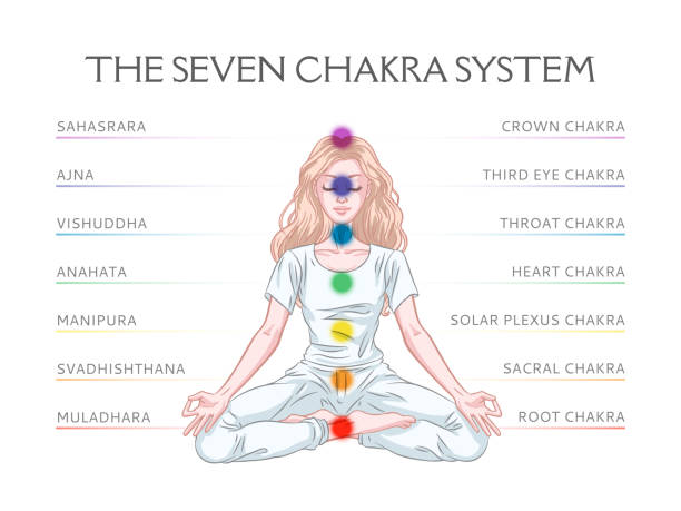 人体の7つのチャクラシステム、瞑想ヨギ女性とのインフォグラフィック、ベクトルイラスト - chakra yoga lotus meditating点のイラスト素材／クリップアート素材／マンガ素材／アイコン素材