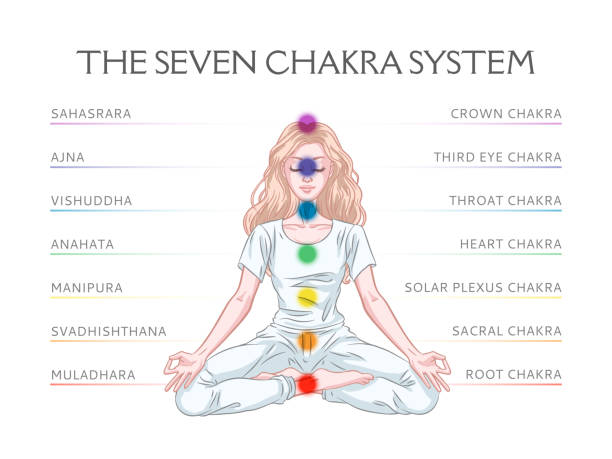 istock Seven chakra system in human body, infographic with meditating yogi woman, vector illustration 1222028397