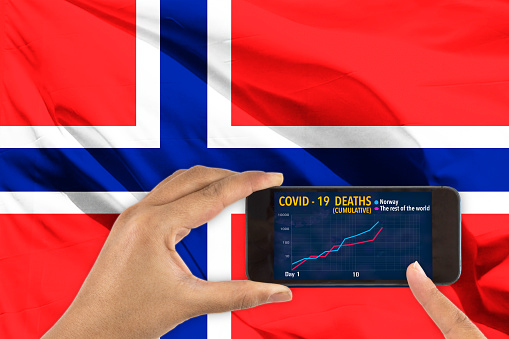 Hand holding and showing smartphone with Coronavirus graphics on background of waving national flag.