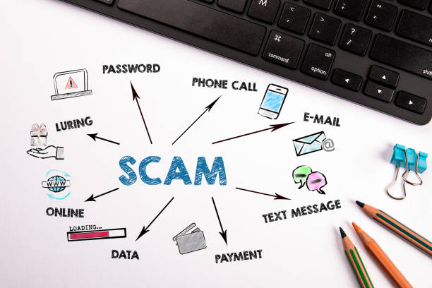 istock SCAM. Password, E-mail, Payment and Data Concept. Chart with keywords and icons 1222084714