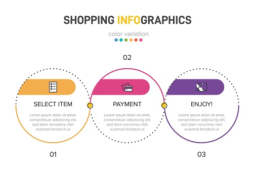 Concept of shopping process with 3 successive steps. Three colorful graphic elements. Timeline design for brochure, presentation, web site. Infographic design layout