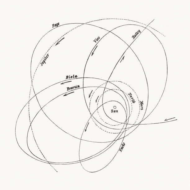 Orbits of six periodic comets, wood engraving, published in 1893 The orbits of six periodic comets in our solar system: Biela, 5D/Brorsen, Encke, Faye, Halley, Vico. Wood engraving, published in 1893. orbiting stock illustrations