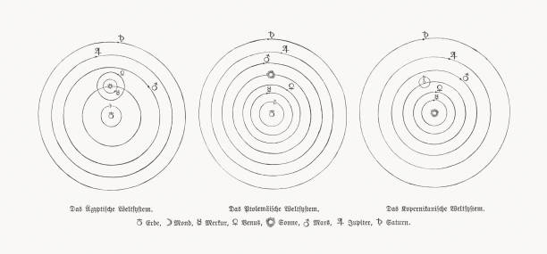 History of the center of the Universe, woodcuts, published 1893 History of the center of the Universe: Egyptian view of the world (left), Ptolemaic (geocentric) system (center), Copernican heliocentrism (right). Wood engravings, published in 1893. aristotle stock illustrations