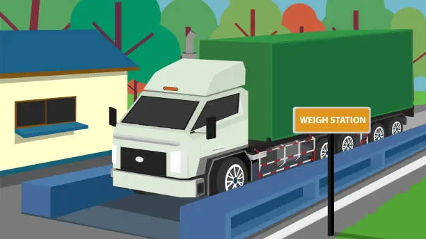 Vector illustration of Container car on the weighing scale.
