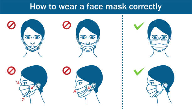 ilustraciones, imágenes clip art, dibujos animados e iconos de stock de ejemplo de mujer que lleva una máscara facial, incorrecta o correcta - line art - u k