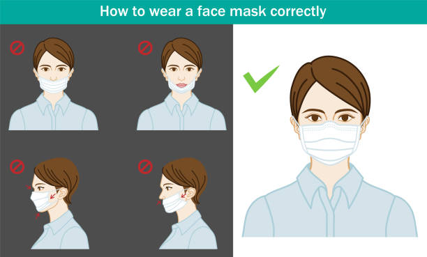 Example of woman wearing a face mask , incorrect or correct Example of woman wearing a face mask , incorrect or correct. woman portrait short hair stock illustrations
