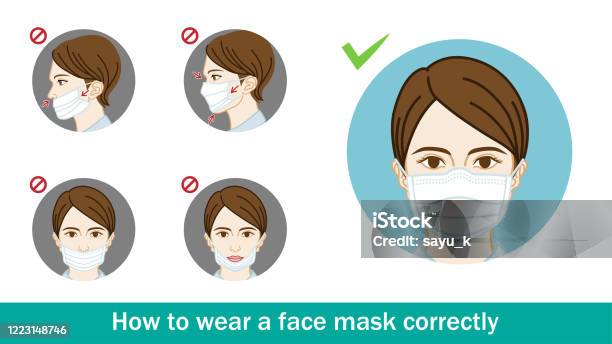 Exempel På Kvinna Som Bär Ansiktsmask Felaktig Eller Korrekt Cirkulär Clipartuppsättning-vektorgrafik och fler bilder på Skyddsmask