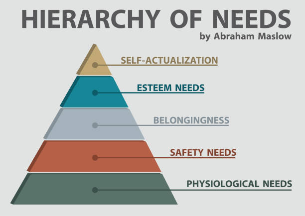 maslows bedarfshierarchie für powerpoint. diagramm pyramide infografik vorlage. - hierarchie stock-grafiken, -clipart, -cartoons und -symbole