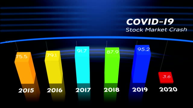 Animation of Covid-19 Stock Market Crash written over chart and statistics showing financial data