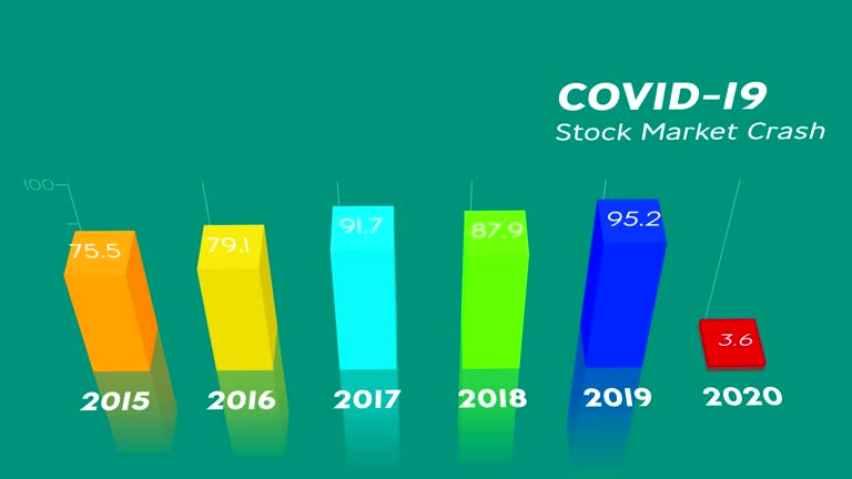 Animation of Covid-19 Pandemic Global Stock Market Crash written on screen with chart and statistics