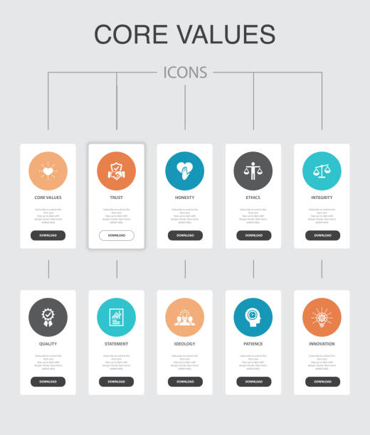 Core values Infographic 10 steps UI design. trust, honesty, ethics, integrity simple icons Core values Infographic 10 steps UI design. trust, honesty, ethics, integrity simple icons patience stock illustrations