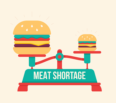 Meat shortage food weight scale hamburger and cheeseburger weight balance.
