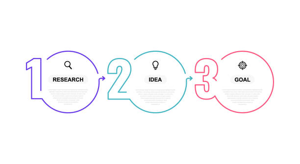 stockillustraties, clipart, cartoons en iconen met business process infographic template met 3 opties of stappen. dun lijnontwerp. grafisch ontwerp voor vectorillustraties - bedrijfsproces