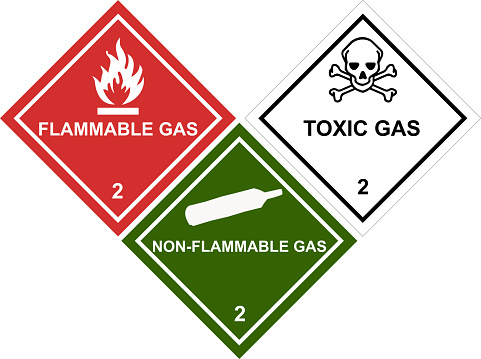 Flammable Gas Warning Sign, Warning Symbol, Class 2 Hazard Warning Diamond Placard