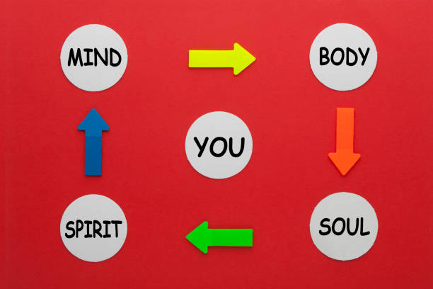 istock Mind Body Spirit Soul 1223274130