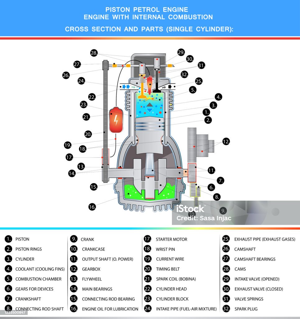 피스톤 가솔린 엔진 구조 단면 엔진에 대한 스톡 벡터 아트 및 기타 이미지 - 엔진, 폭발, 과학 - Istock