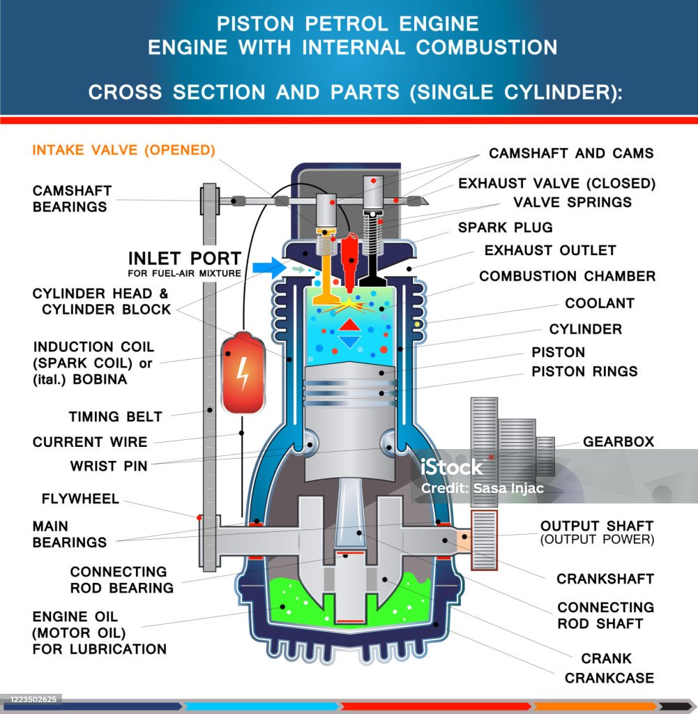 피스톤 가솔린 엔진 구조 단면 단면도에 대한 스톡 벡터 아트 및 기타 이미지 - 단면도, 배기관, 엔진 - Istock