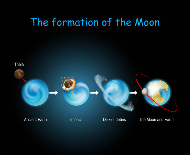 Formation of the Moon Formation of the Moon. Giant-impact hypothesis. Big Splash. Impact. Luna formed from collision between the proto-Earth and planet of Theia. Vector diagram for education and science use galaxy diagram stock illustrations