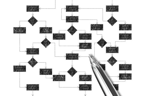 의사 결정 흐름 도표 전략 다이어그램 화이트보드 마커 - diagram flow chart whiteboard empty 뉴스 사진 이미지