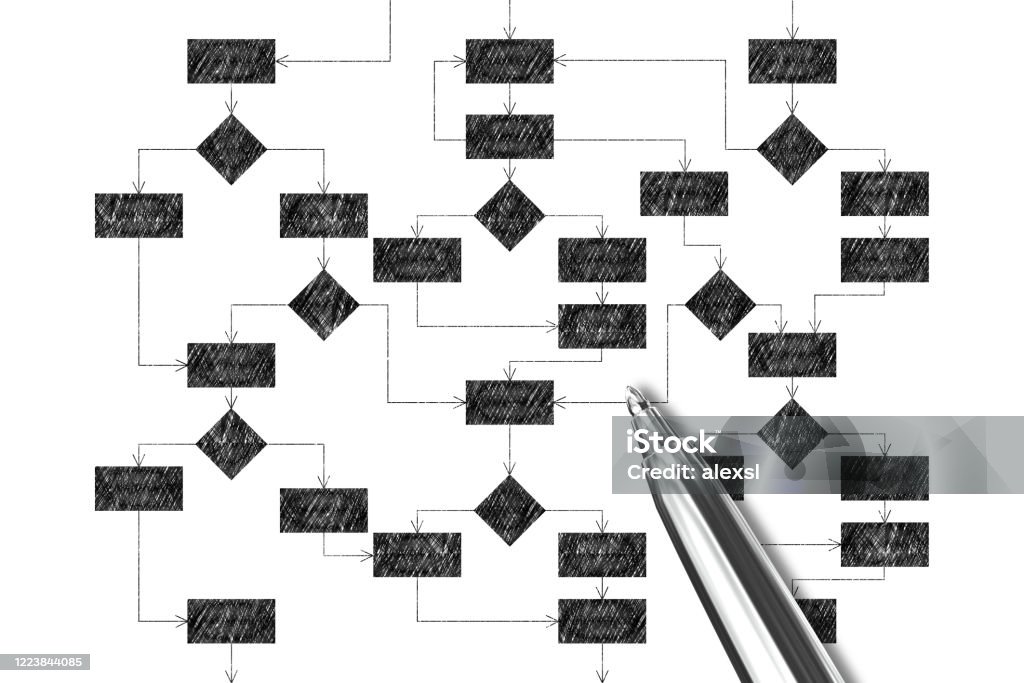 Choice Sign Flow Chart Decision Choice Flow Chart Strategy Diagram Whiteboard Marker Stock ...