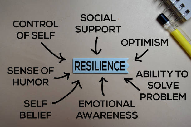 istock Resilience Method text with keywords isolated on white board background. Chart or mechanism concept. 1223875810