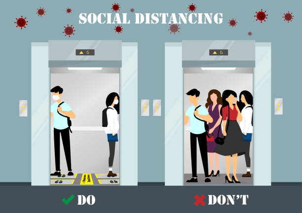 A flat vector design concept of Social Distancing in the elevator during Coronavirus (Covid-19) pandemic. Info-graphic do and don't of peoplemaintain social distancing illustration. A flat vector design concept of Social Distancing in the elevator during Coronavirus (Covid-19) pandemic. Info-graphic do and don't of people maintain social distancing illustration. Flat vector of people using the elevator during the Coronavirus pandemic. Dont stock illustrations