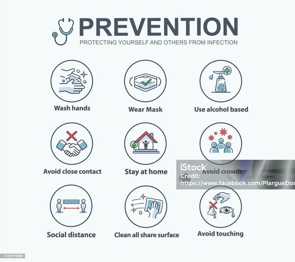 Infection prevention and Protection yourself from Corona virus symptoms banner web icon, wash hands, avoid touching, wear mask, social distance and work from home. Vector infographic. - Royalty-free Doença Infeciosa arte vetorial