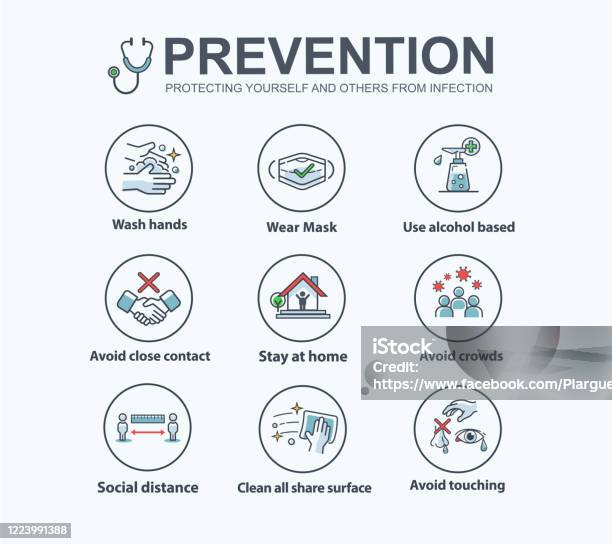 感染預防和保護自己免受冠狀病毒癥狀橫幅網路圖示 洗手 避免觸摸 戴口罩 社會距離和工作在家向量資訊圖向量圖形及更多傳染病圖片