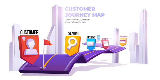 Customer journey map, customer decision banner Customer journey map banner. Customer decision since search, review, website to purchase delivery. Buyer shopping experience on route with destination points, business strategy, Cartoon vector poster journey stock illustrations