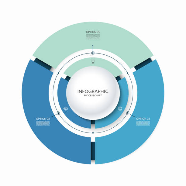 infograficzny wykres kołowy podzielony na 3 części. diagram cyklu krok po kroku z trzema opcjami przeznaczonymi do raportu, prezentacji, wizualizacji danych. - flow chart strategy analyzing chart stock illustrations