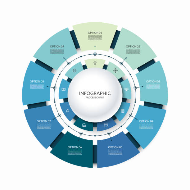 ilustraciones, imágenes clip art, dibujos animados e iconos de stock de gráfico circular infográfico dividido en 9 partes. diagrama de ciclo paso a paso con nueve opciones diseñadas para la visualización de informes, presentaciones y datos. - 9