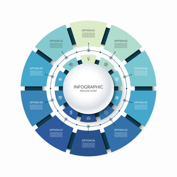 infograficzny wykres kołowy podzielony na 10 części. diagram cyklu krok po kroku z dziesięcioma opcjami przeznaczonymi do raportowania, prezentacji, wizualizacji danych. - flow chart strategy analyzing chart stock illustrations