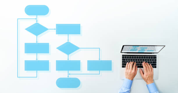 gestão de processos de negócios e fluxograma. - computer language solution algorithm diagram - fotografias e filmes do acervo