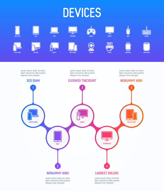 illustrazioni stock, clip art, cartoni animati e icone di tendenza di infografica dispositivi: smartphone, tablet, laptop, pc monoblocco, pc di gioco, gamepad, monitor, mouse, tastiera, webcam, stampante, orologio intelligente, altoparlante intelligente. icone a linee sottili. illustrazione vettoriale. - video game pc sign portable information device