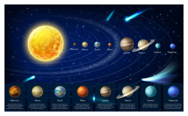 инфографика карты планет солнечной системы галактик - solar system stock illustrations