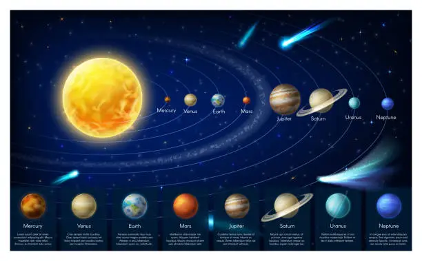 Vector illustration of Infographic map of galaxy solar system planets