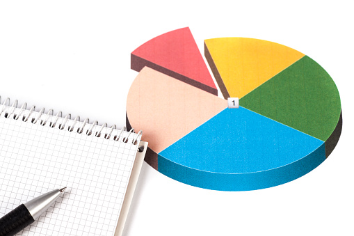 Pen and calculator on business graph