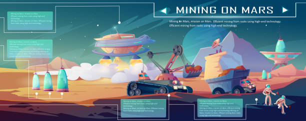 Mining on Mars infographics. Planet colonization Mining on Mars infographics. Planet and space colonization, excavator and truck driving near alien futuristic buildings and astronauts. minerals exploration and extraction, Cartoon vector illustration extrasolar planet stock illustrations