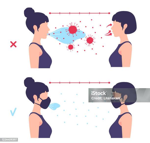 Coronavirus Contamination During The Communication Between Two People Standing At An Unsafe Distance With And Without Masks Two Girls Opposite Each Other Infectious Saliva Droplets Are In The Air - Arte vetorial de stock e mais imagens de Coronavírus
