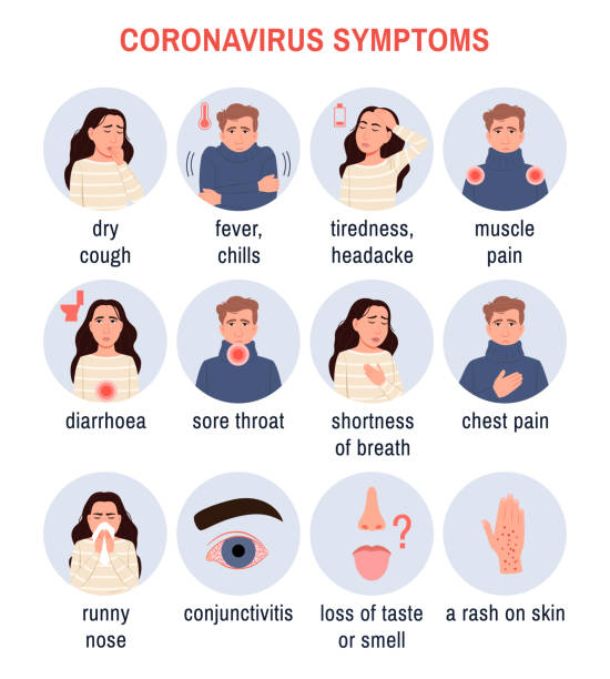 illustrazioni stock, clip art, cartoni animati e icone di tendenza di malattia da coronavirus covid-19, sintomi 2019-ncov. icone di colore cerchio su sfondo bianco. set di poster banner infografici. persona infetta malata. carattere tosse starnuti illustrazione vettoriale icona medica - symptom