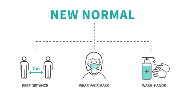 After the epidemic the Covid-19 to new normal. Coronavirus COVID-19 Prevention. Flat line icons set. Social distancing, Wear face mask, Wash hands. Vector illustration After the epidemic the Covid-19 to new normal. Coronavirus COVID-19 Prevention. Flat line icons set. Social distancing, Wear face mask, Wash hands. Vector illustration social distancing stock illustrations