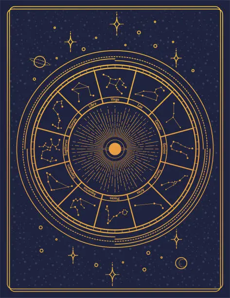 Vector illustration of Gilded retro style zodiac sign constellation poster