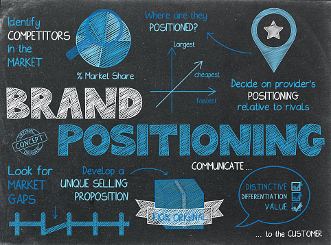 BRAND POSITIONING colorful concept sketch notes on blackboard background