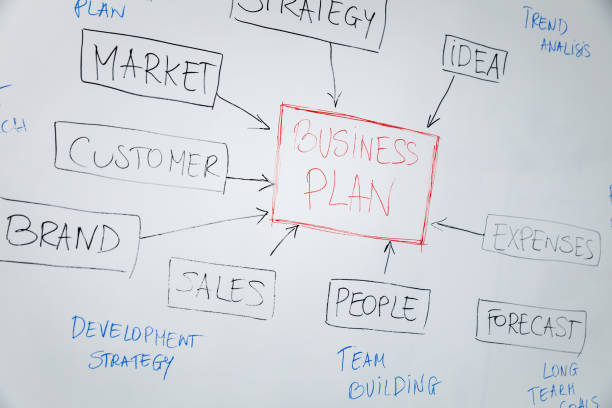 businessplan-blockdiagramm auf whiteboard - geschäftsplan stock-fotos und bilder