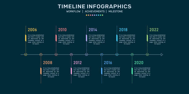 illustrazioni stock, clip art, cartoni animati e icone di tendenza di infografiche della sequenza temporale, processo di sviluppo aziendale, infografiche cardine, flusso di processo - timeline