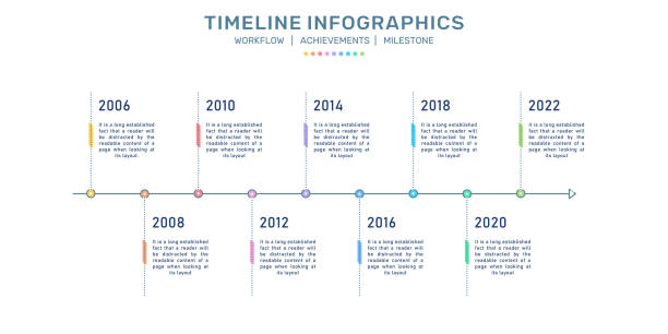 zaman çizelgesi bilgi grafikleri, i̇ş geliştirme süreci, kilometre taşı infographics, süreç akışı - timeline stock illustrations