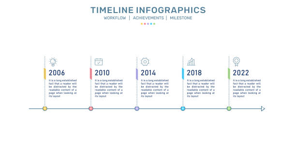 zeitleiste infografiken, geschäftsentwicklungsprozess, meilenstein-infografiken, prozessfluss - flow chart analytics chart diagram stock-grafiken, -clipart, -cartoons und -symbole