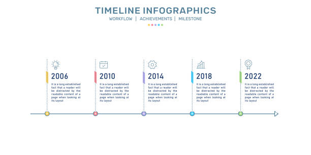 хронология инфографика, процесс развития бизнеса, инфографика вехой, поток процессов - timeline stock illustrations